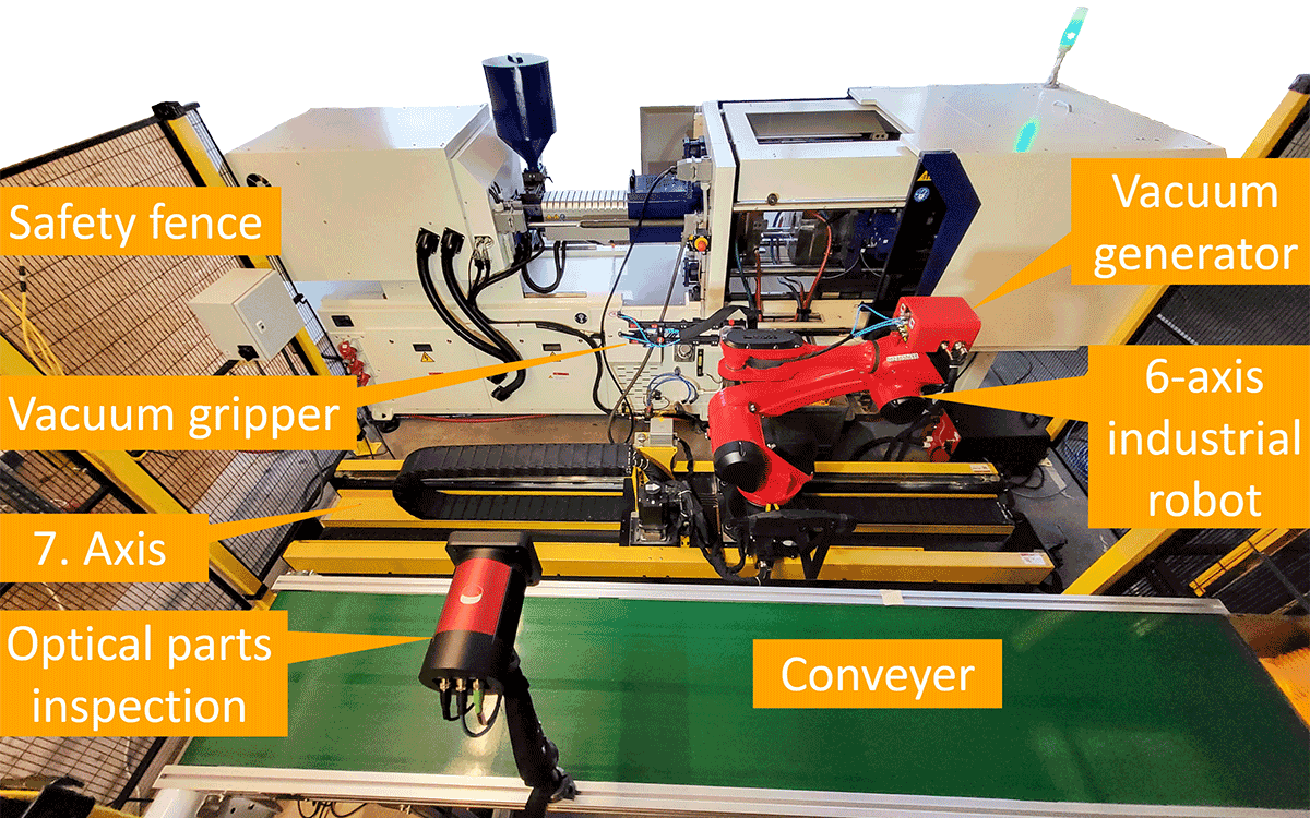 Automation for plastic injection molding